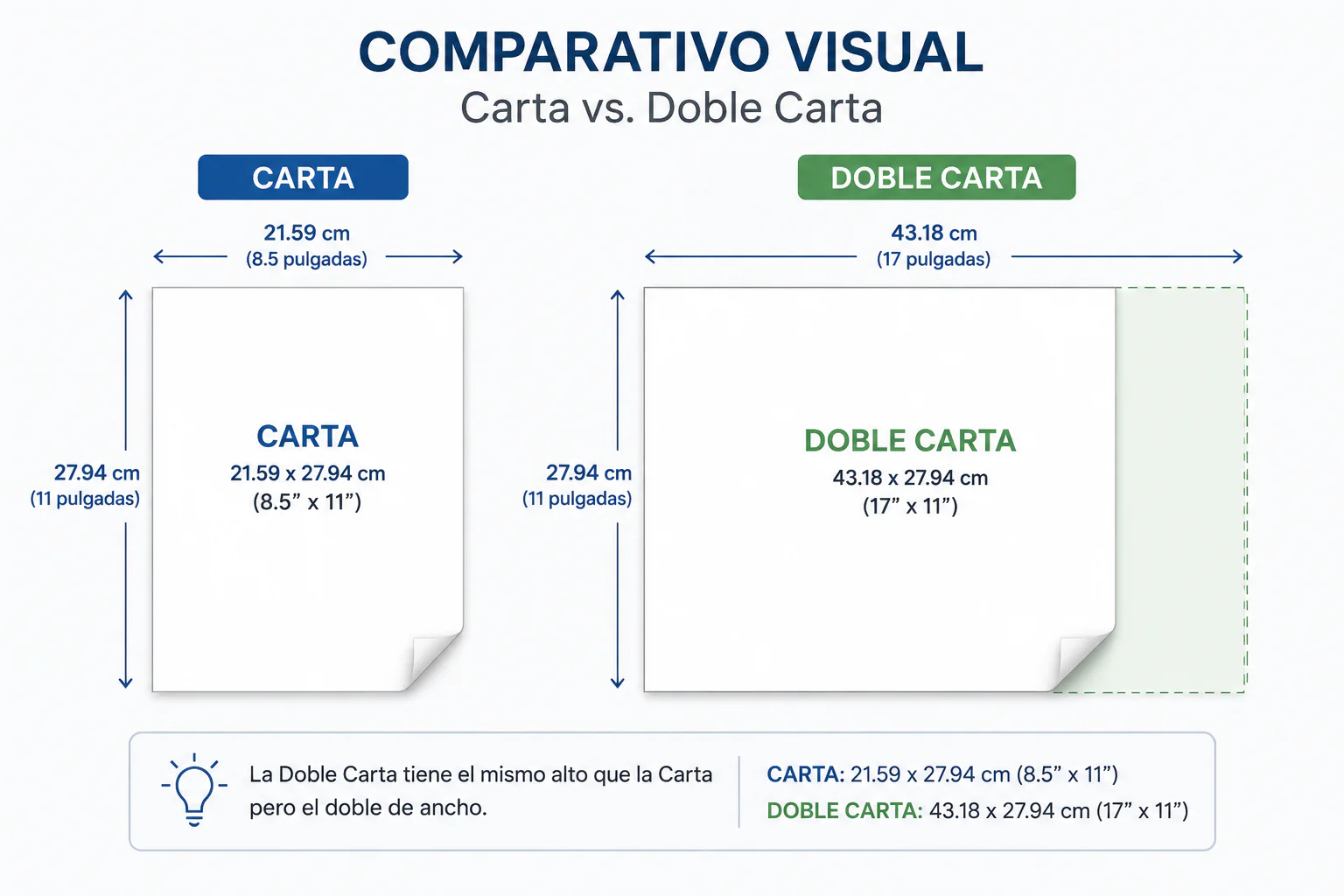 Comparación tamaños de impresión